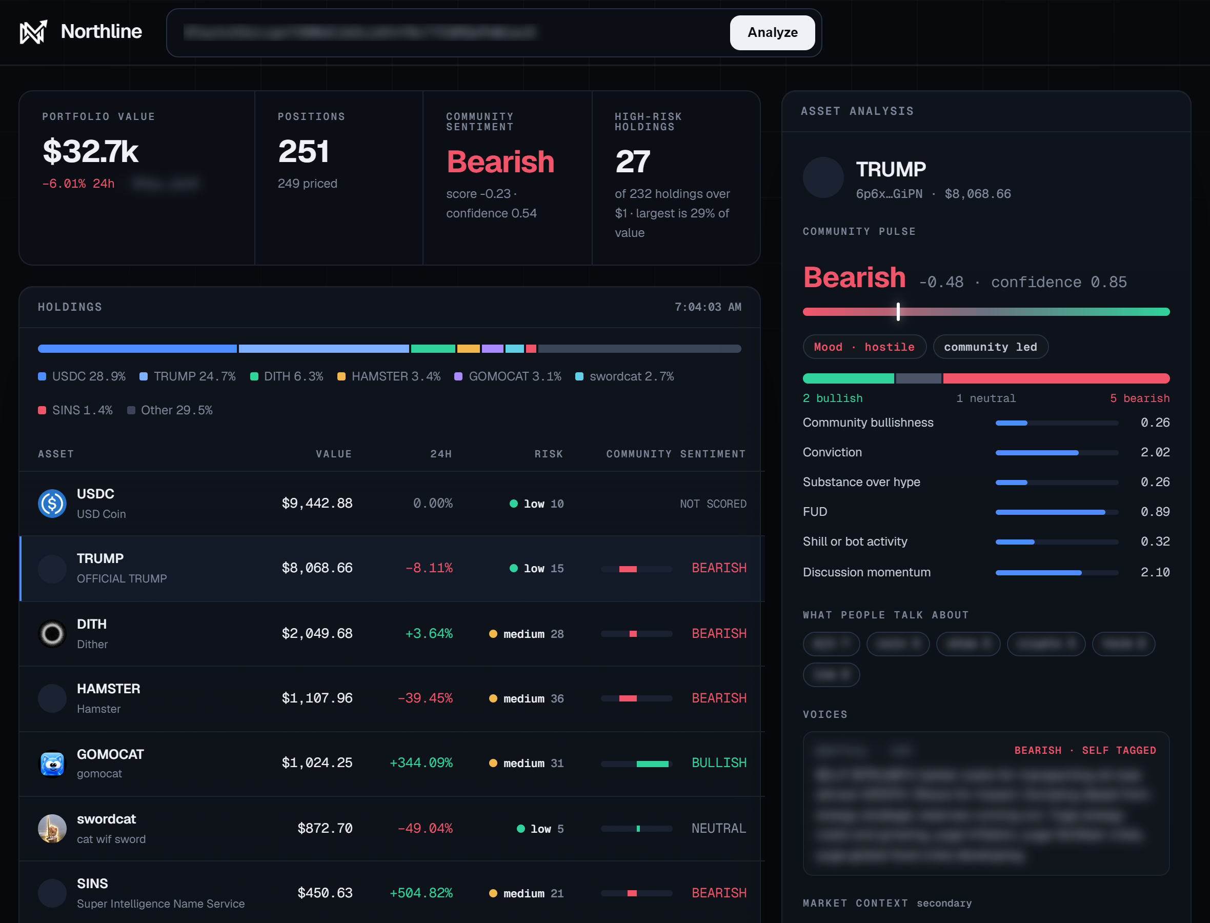 Northline portfolio report: summary, holdings with a community read per token, and the analysis panel for one token